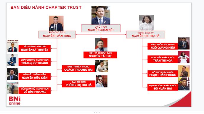 Trải nghiệm lần đầu tiên làm chủ tịch trust chapter