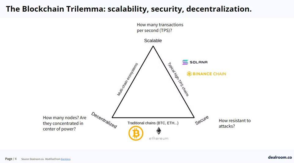 Đây là con đường hướng tới 1 tỷ người dùng của mạng Blockchain Ethereum ?