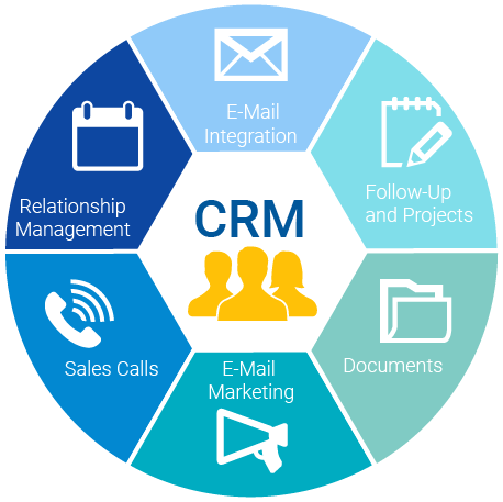 Tăng trưởng doanh thu 37% nếu biết tận dụng hiệu quả CRM