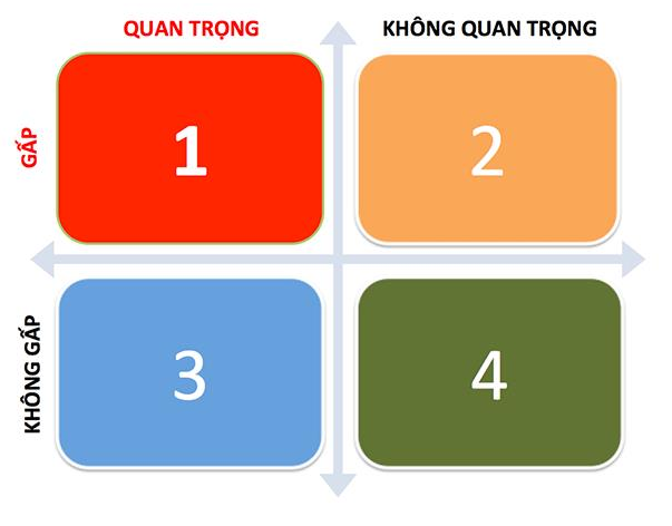 Thay Đổi Câu Hỏi – Thay Đổi Cuộc Đời?