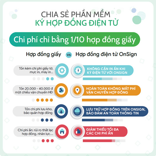 GIẢI PHÁP NÀO GIÚP DOANH NGHIỆP KÝ HỢP ĐỒNG TIẾT KIỆM ĐẾN 60% CHI PHÍ?